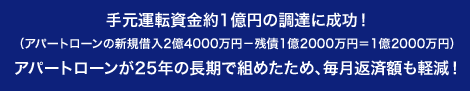 ノンバンクから運転資金4000万円調達！