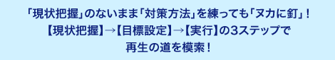 「現状把握」のないまま「対策方法」を練っても「ヌカに釘」！【現状把握】→【目標設定】→【実行】の3ステップで再生の道を模索！